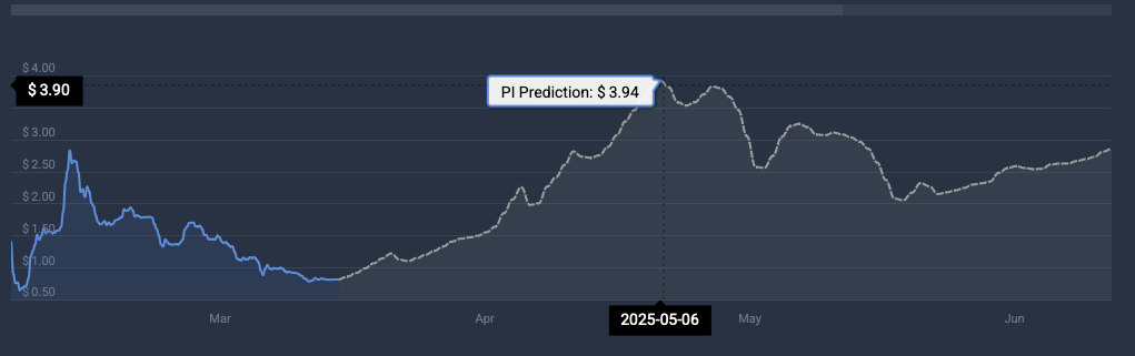 PI cryptocurrency price prediction